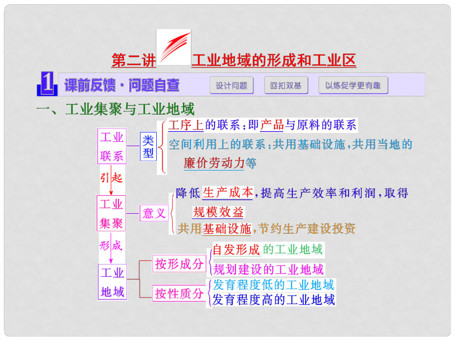 高考地理第一輪總復(fù)習(xí) 第九章 第二講 工業(yè)地域的形成和工業(yè)區(qū)課件_第1頁