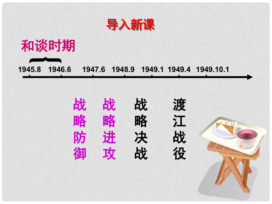 河北省石家莊市第八中學八年級歷史下冊 第2課 轉入戰(zhàn)略進攻課件 冀教版_第1頁