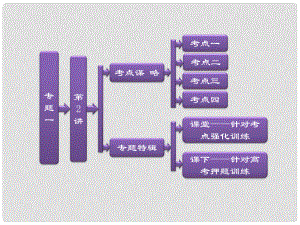 河南省安陽市一中高考物理二輪復習 第一階段 專題一 第2講 牛頓運動定律與直線運動課件