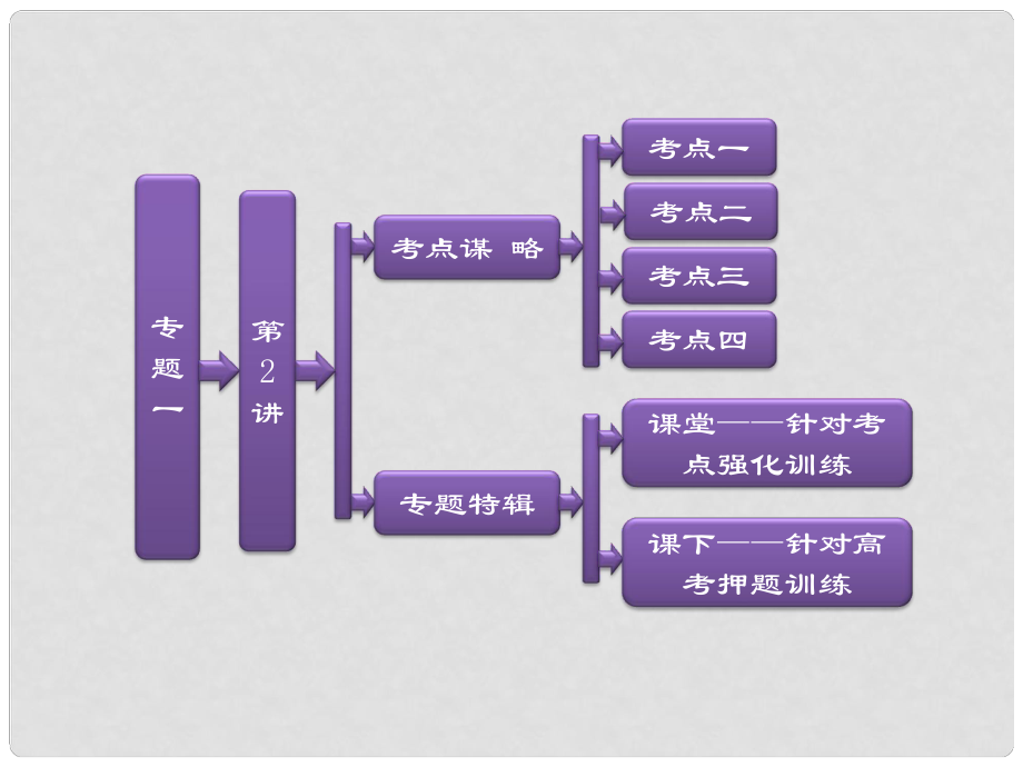 河南省安陽市一中高考物理二輪復(fù)習(xí) 第一階段 專題一 第2講 牛頓運動定律與直線運動課件_第1頁