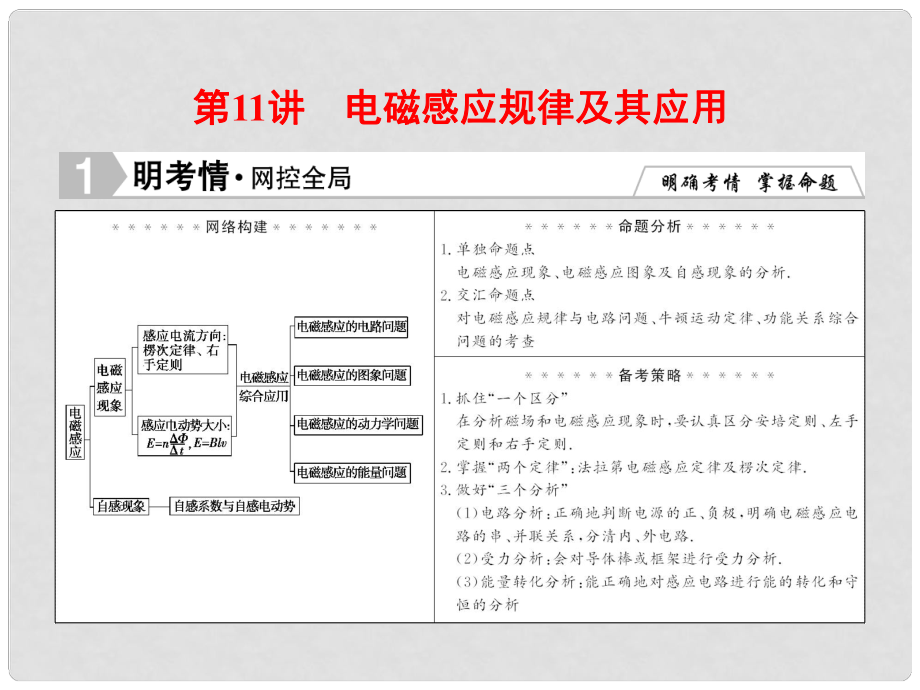 高考物理二輪專題復(fù)習(xí) 第1部分 專題知識(shí)攻略 1411 電磁感應(yīng)規(guī)律及其應(yīng)用課件 新人教版_第1頁