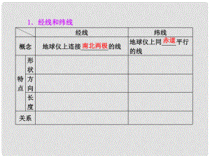 遼寧省沈陽(yáng)市第二十一中學(xué)高三地理二輪專題復(fù)習(xí)地球和地圖課件 1