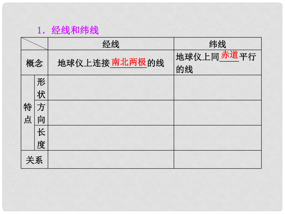 遼寧省沈陽市第二十一中學(xué)高三地理二輪專題復(fù)習(xí)地球和地圖課件 1_第1頁