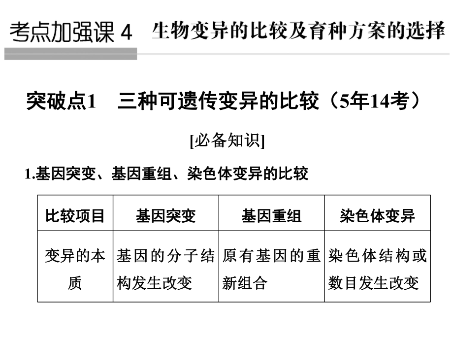 高考生物一輪復(fù)習(xí) 考點加強(qiáng)課4 生物變異的比較及育種方案選擇課件 新人教版_第1頁