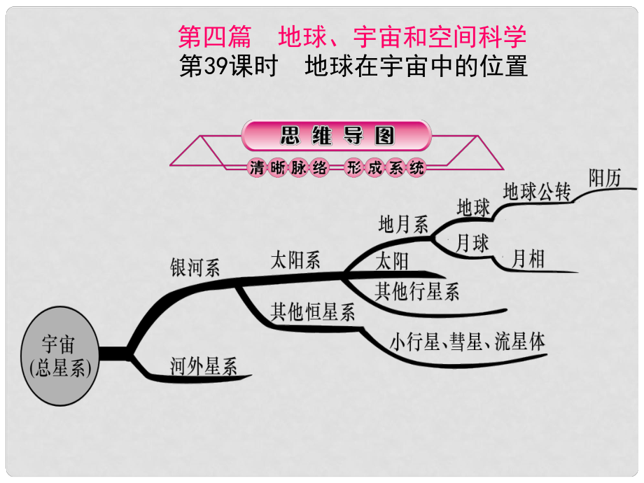 浙江省中考科學(xué)第一輪總復(fù)習(xí) 第四篇 地球、宇宙和空間科學(xué) 第39課時 地球在宇宙中的位置課件_第1頁