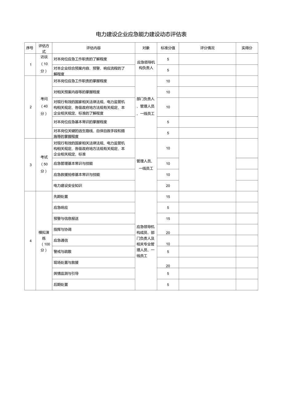 电力建设企业应急能力建设动态评估表_第1页