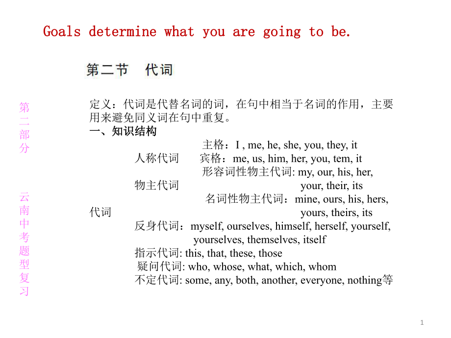 云南省中考英語(yǔ)總復(fù)習(xí) 第二部分 中考題型 第二章 單項(xiàng)選擇 第二節(jié) 代詞課件_第1頁(yè)