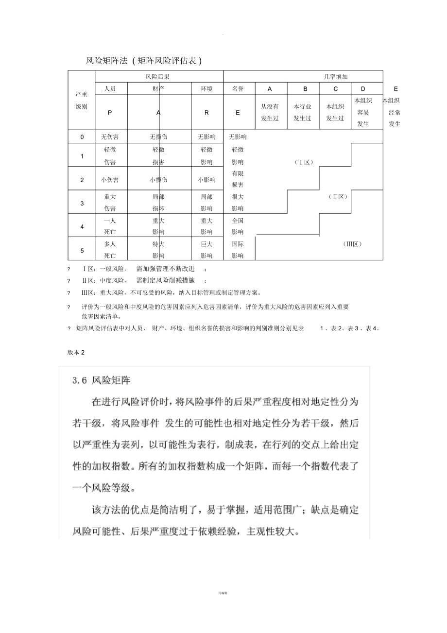 风险矩阵法(详细)_第1页