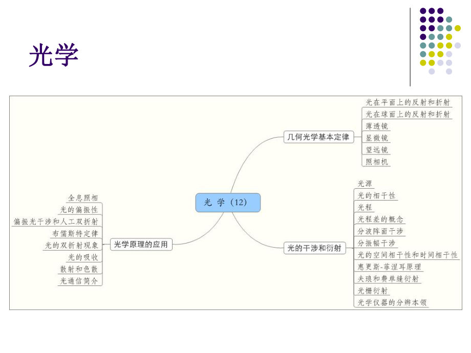 大學(xué)理 光學(xué)課件_第1頁(yè)