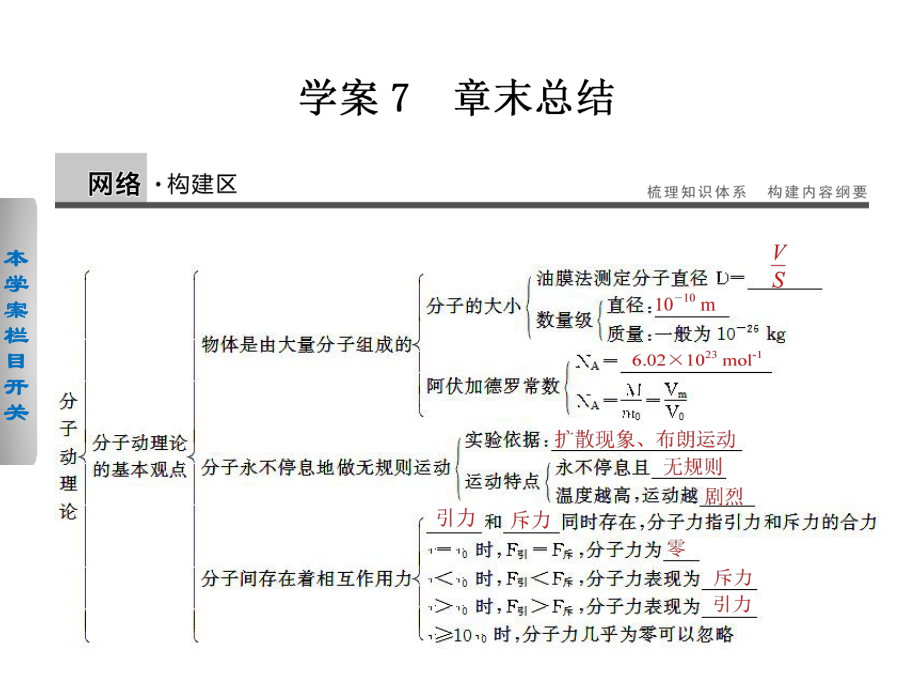 課堂設(shè)計(jì)高中物理 第一章 分子動(dòng)理論課件 粵教版選修33_第1頁(yè)