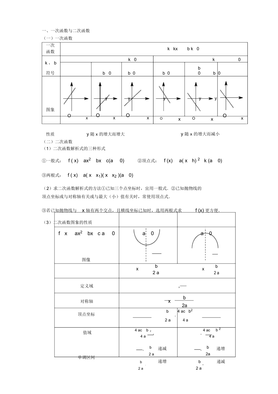 基本初等函数图像及性质大全初中高中