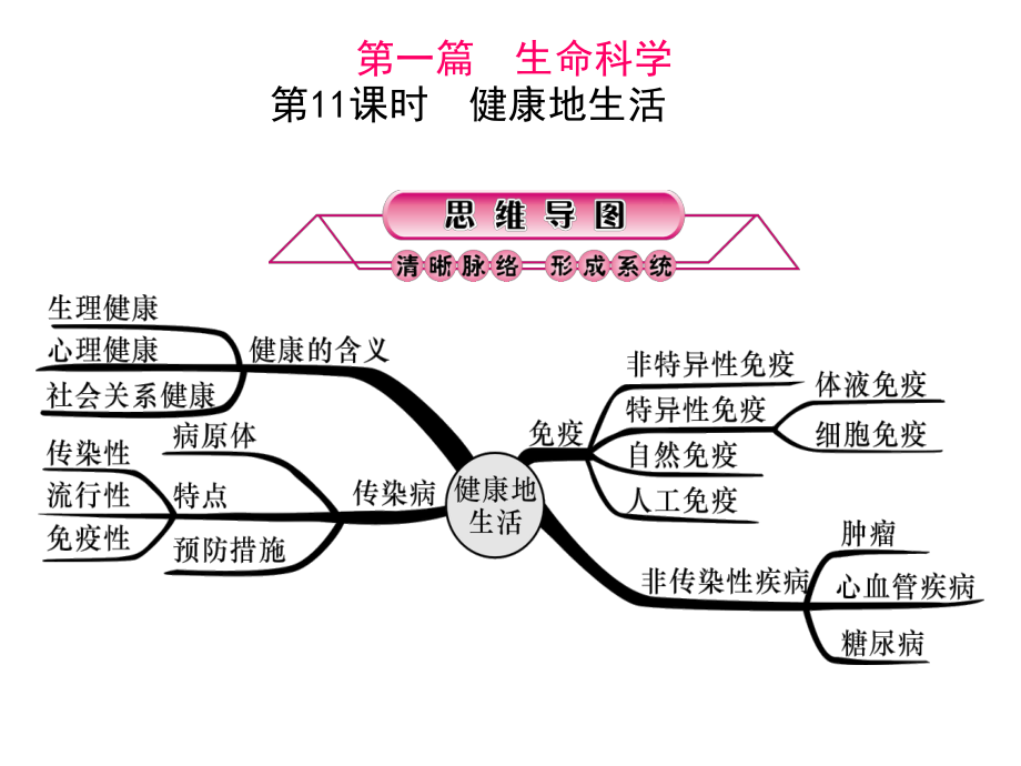 浙江省中考科學(xué)第一輪總復(fù)習(xí) 第一篇 生命科學(xué) 第11課時(shí) 健康地生活課件_第1頁