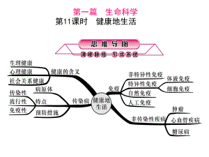 浙江省中考科學(xué)第一輪總復(fù)習(xí) 第一篇 生命科學(xué) 第11課時(shí) 健康地生活課件