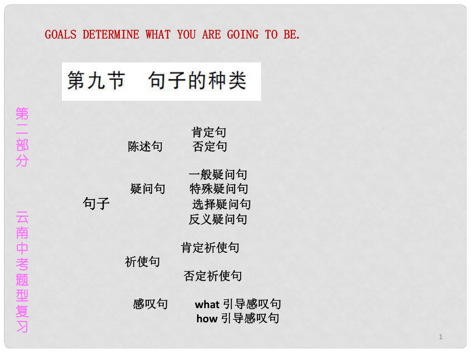 云南省中考英語總復(fù)習(xí) 第二部分 中考題型 第二章 單項選擇 第九節(jié) 句子的種類課件_第1頁