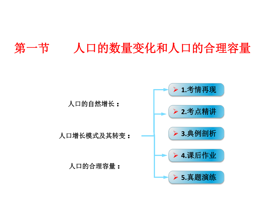 高考地理一輪復(fù)習(xí) 第七章 人口 第一節(jié) 人口的數(shù)量變化和人口的合理容量課件 新人教版_第1頁