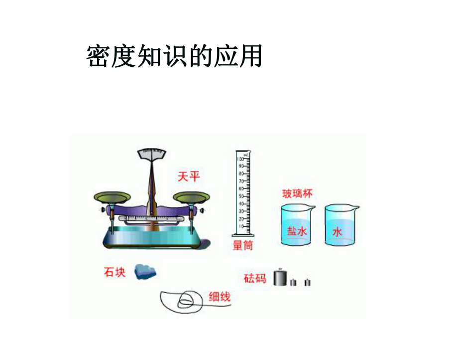 八年級物理上冊 第5章 我們周圍的物質(zhì) 第3節(jié) 密度知識的應(yīng)用 第2課時 測量固體和液體的密度課件 粵教滬版_第1頁