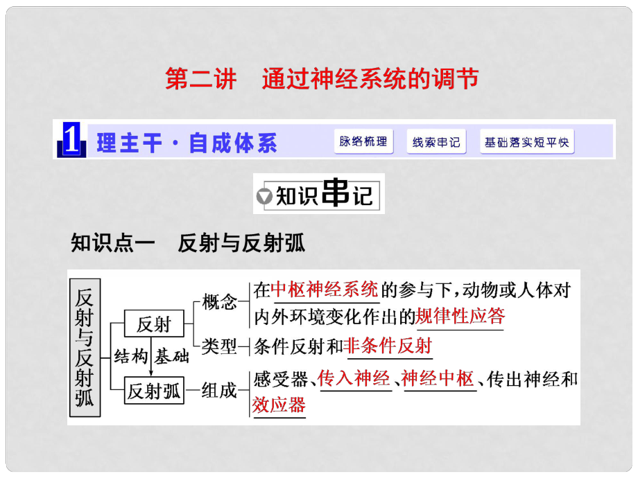 高三生物一輪復(fù)習(xí) 第一單元 動(dòng)物和人體生命活動(dòng)的調(diào)節(jié) 第二講 通過(guò)神經(jīng)系統(tǒng)的調(diào)節(jié)課件（必修3）_第1頁(yè)