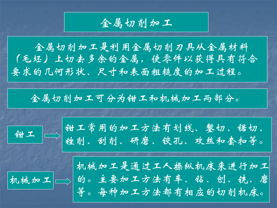 金屬切削加工_第1頁(yè)