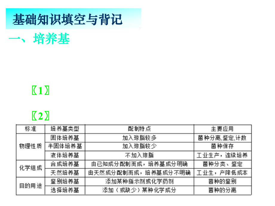 湖南省長(zhǎng)郡中學(xué)高三生物一輪復(fù)習(xí) 微生物的實(shí)驗(yàn)室培養(yǎng)課件_第1頁(yè)