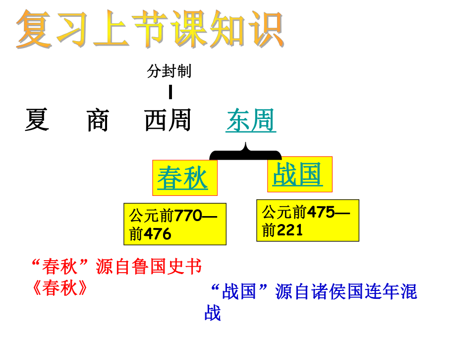 遼寧省大連市第二十九中學(xué)七年級歷史上冊 第7課 五霸與戰(zhàn)國七雄課件 北師大版_第1頁