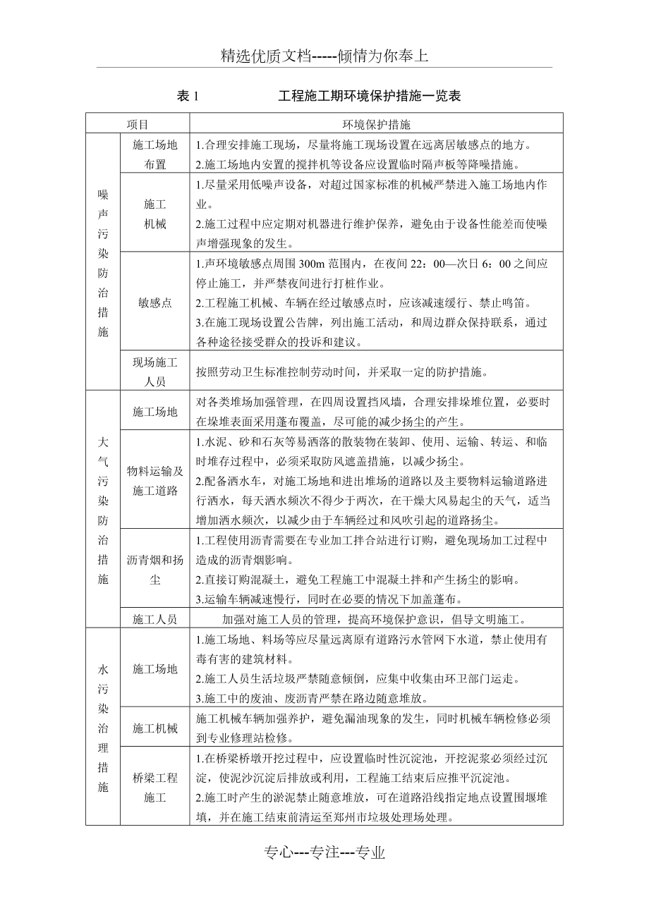 工程施工期环境保护措施一览表-郑州建委(共3页)_第1页