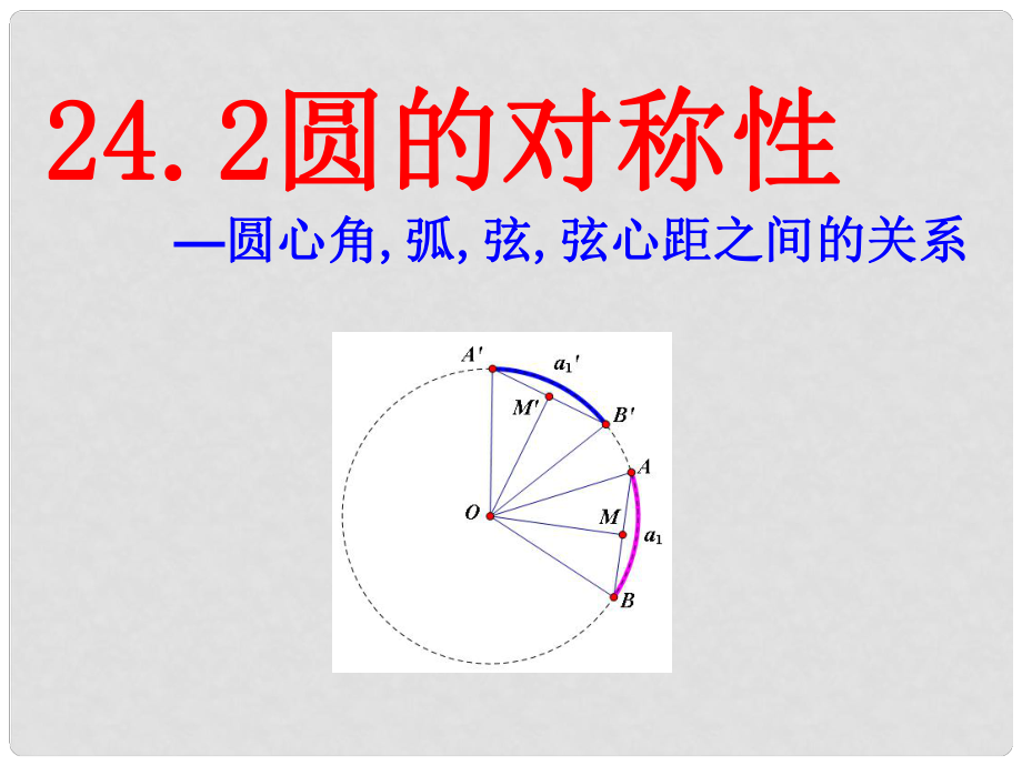 安徽省蚌埠市固鎮(zhèn)縣第三中學九年級數(shù)學下冊 24.2 圓的對稱性 圓心角弧弦弦心距之間的關(guān)系課件 （新版）滬科版_第1頁