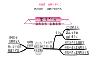 浙江省中考科學第一輪總復習 第三篇 物質(zhì)科學（二）第28課時 化合價和化學式課件