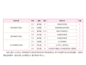 學(xué)考傳奇（濟(jì)南專版）中考數(shù)學(xué) 第5章 四邊形 第2節(jié) 矩形 菱形 正方形復(fù)習(xí)課件