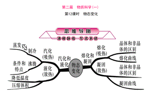 浙江省中考科學(xué)第一輪總復(fù)習(xí) 第二篇 物質(zhì)科學(xué)（一）第12課時(shí) 物態(tài)變化課件