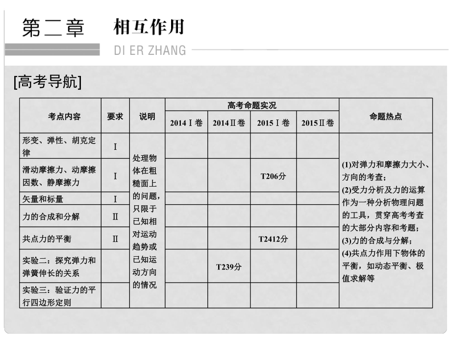 高考物理一輪復(fù)習(xí) 第2章 相互作用 基礎(chǔ)課時3 重力 彈力課件_第1頁