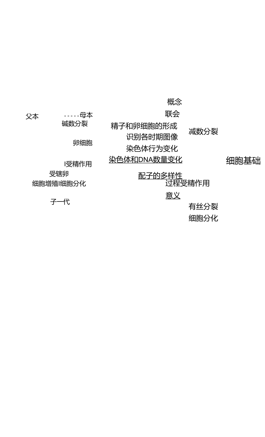 生物必修2思维导图_第1页