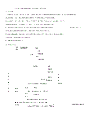 《第四單元物質(zhì)構(gòu)成的奧秘》