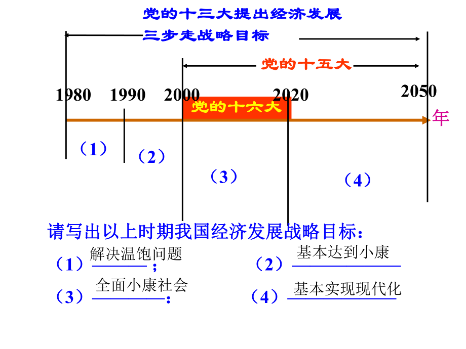 甘肅省酒泉市第三中學九年級政治全冊 2.5 財富之源課件 教科版_第1頁