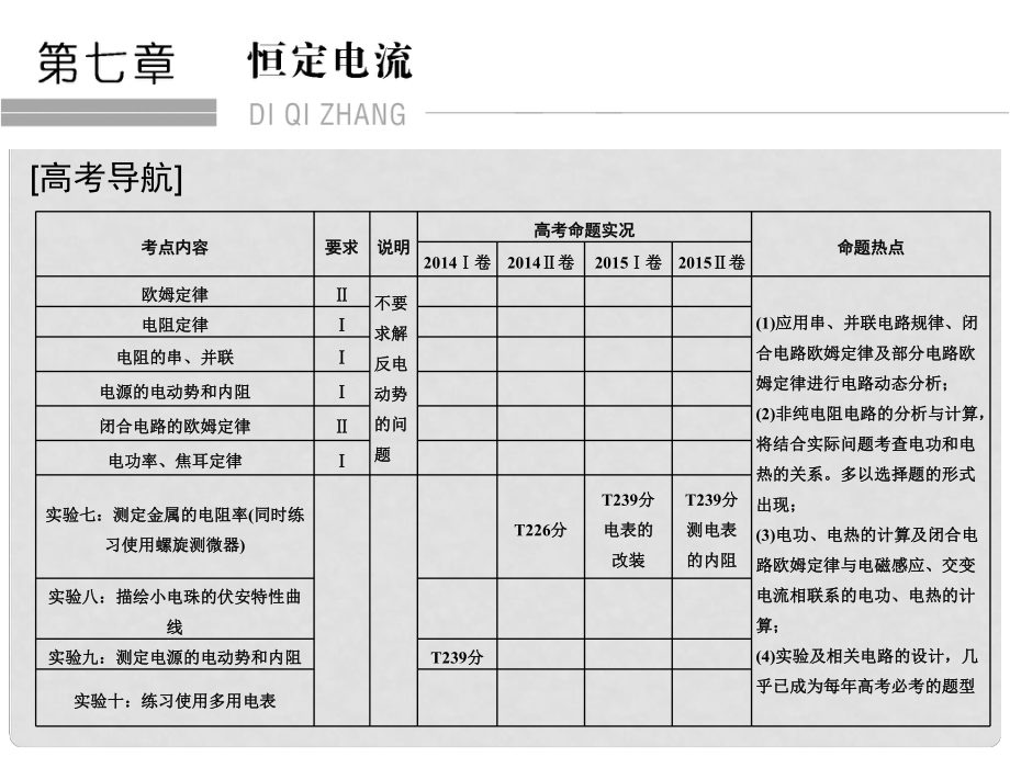 高考物理一輪復(fù)習(xí) 第7章 恒定電流 基礎(chǔ)課時(shí)19 電阻定律 歐姆定律 焦耳定律及電功率課件_第1頁(yè)