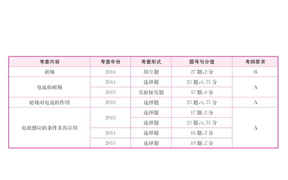 學(xué)考傳奇中考物理 第1718章 復(fù)習(xí)課件_第1頁(yè)