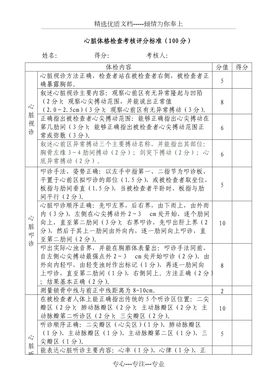 心臟體格檢查考核評分標準共2頁