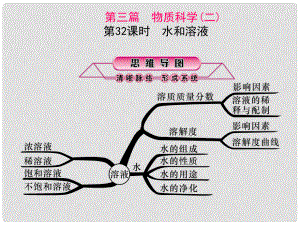 浙江省中考科學第一輪總復習 第三篇 物質科學（二）第32課時 水和溶液課件