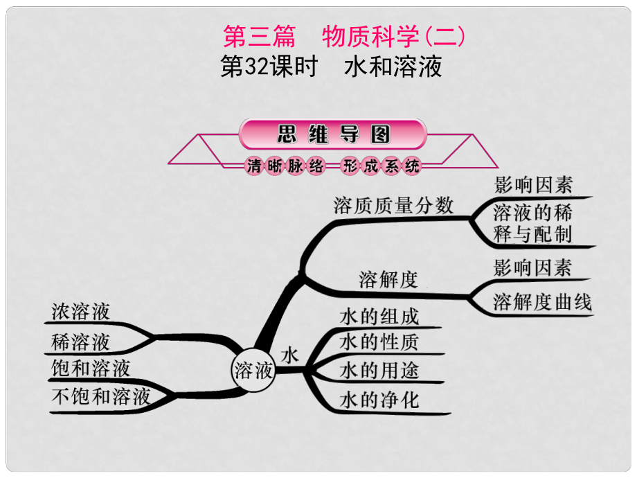 浙江省中考科學(xué)第一輪總復(fù)習(xí) 第三篇 物質(zhì)科學(xué)（二）第32課時(shí) 水和溶液課件_第1頁(yè)