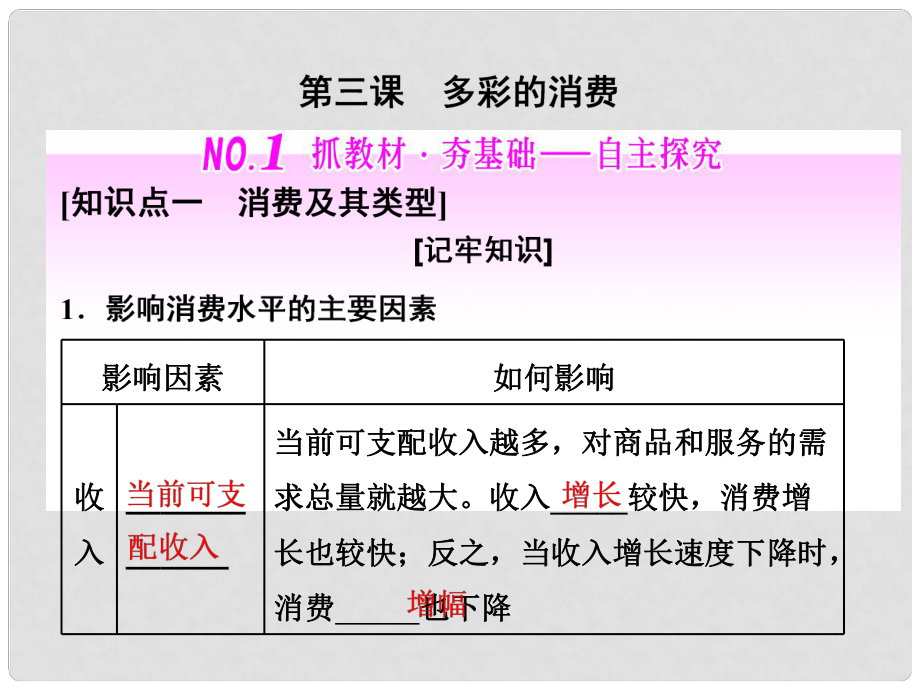 高中政治總復(fù)習(xí) 第一單元 生活與消費(fèi) 第三課 多彩的消費(fèi)課件 新人教版必修1_第1頁