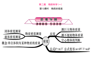 浙江省中考科學第一輪總復習 第二篇 物質科學（一）第13課時 物質的密度課件