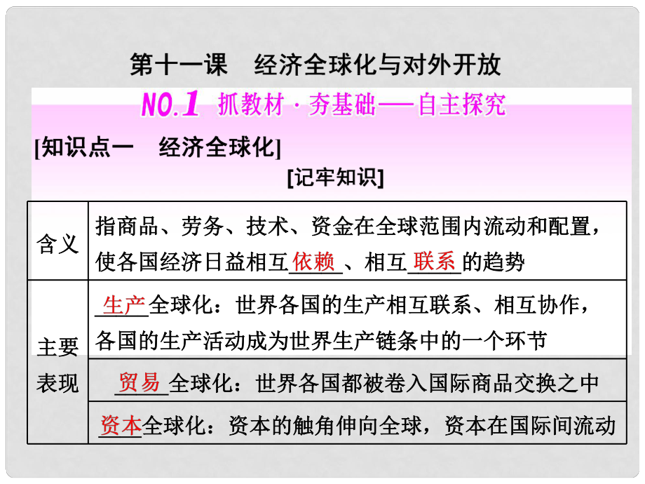 高中政治總復(fù)習(xí) 第四單元 發(fā)展社會(huì)主義市場(chǎng)經(jīng)濟(jì) 第十一課 經(jīng)濟(jì)全球化與對(duì)外開(kāi)放課件 新人教版必修1_第1頁(yè)