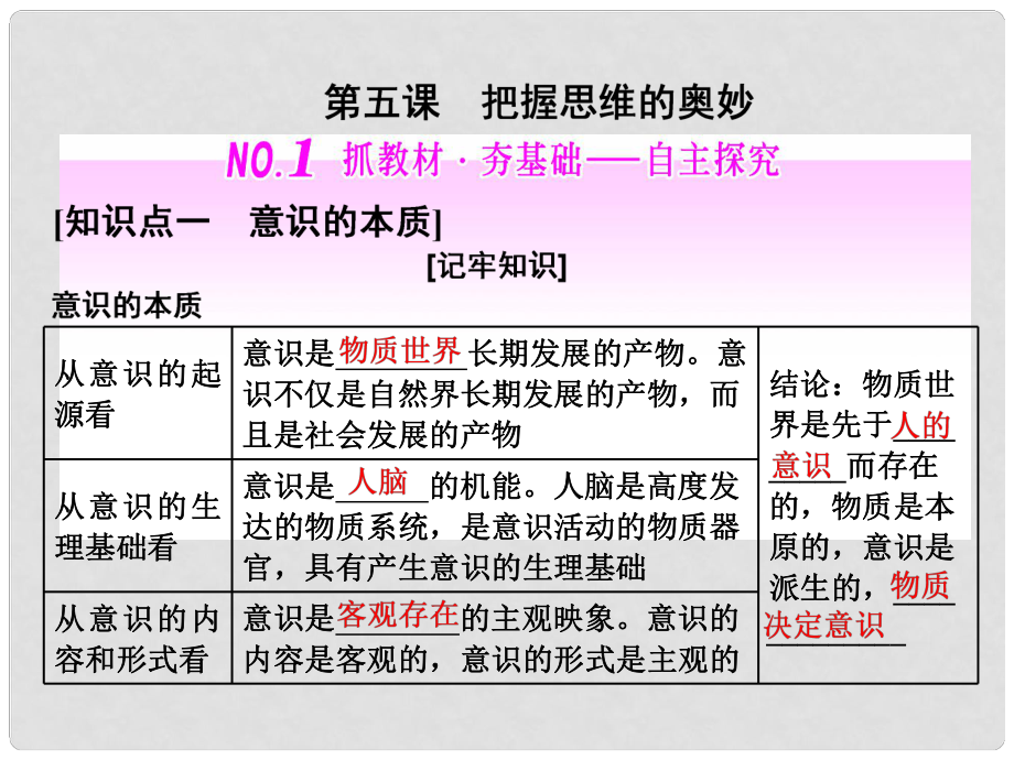 高中政治總復(fù)習 第二單元 探索世界與追求真理 第五課 把握思維的奧妙課件 新人教版必修4_第1頁