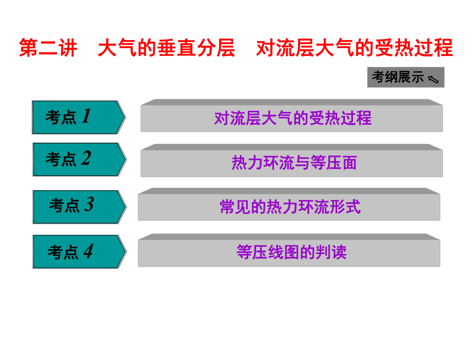 高考地理大一輪復(fù)習(xí) 第二章 自然環(huán)境中的物質(zhì)運(yùn)動(dòng)和能量交換 第二講 大氣的垂直分層 對(duì)流層大氣的受熱過程課件 新人教版_第1頁