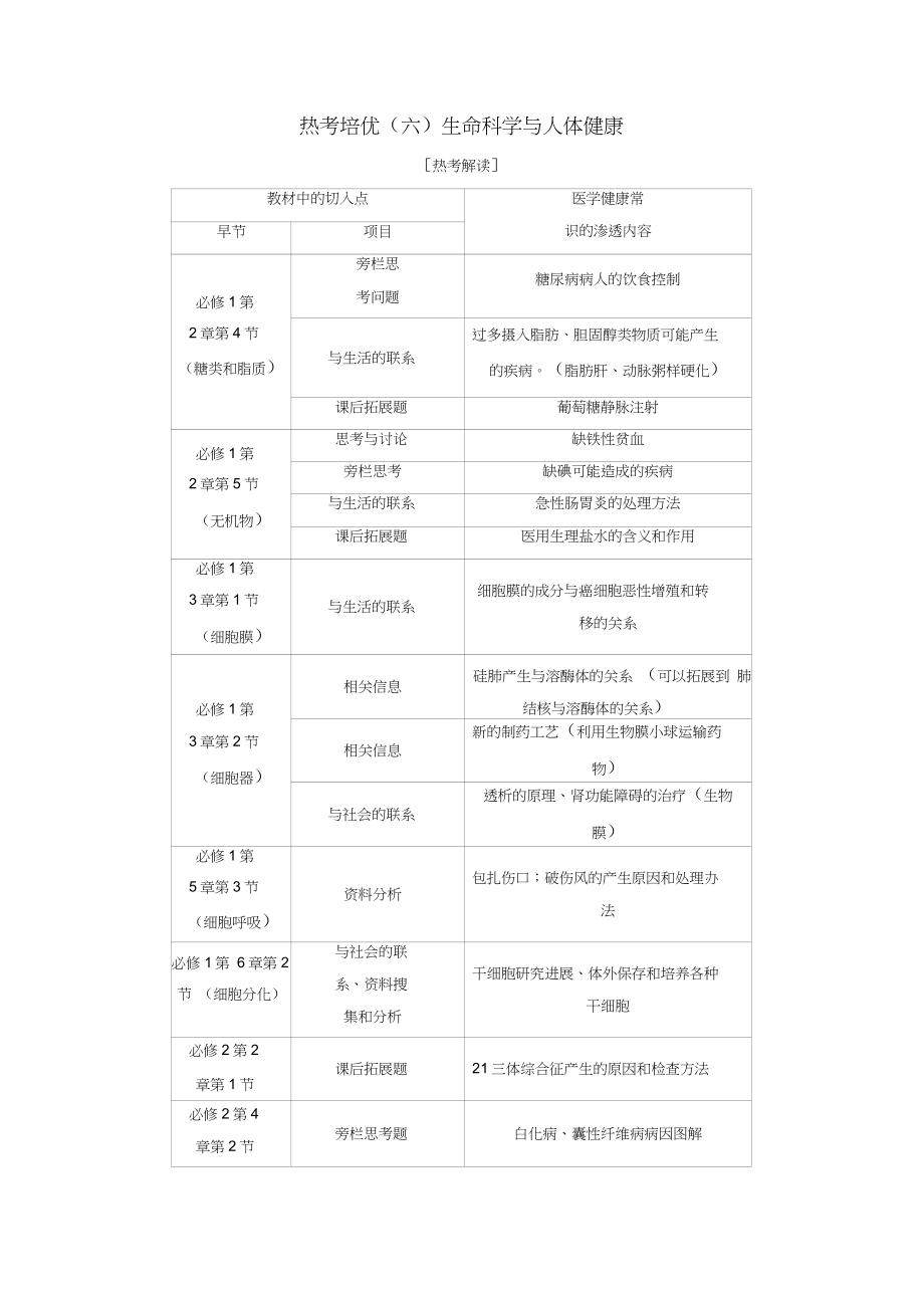 2019屆高考生物一輪復(fù)習(xí)第八單元生命活動(dòng)的調(diào)節(jié)熱考培優(yōu)(六)生命科學(xué)與人體健康學(xué)案_第1頁(yè)