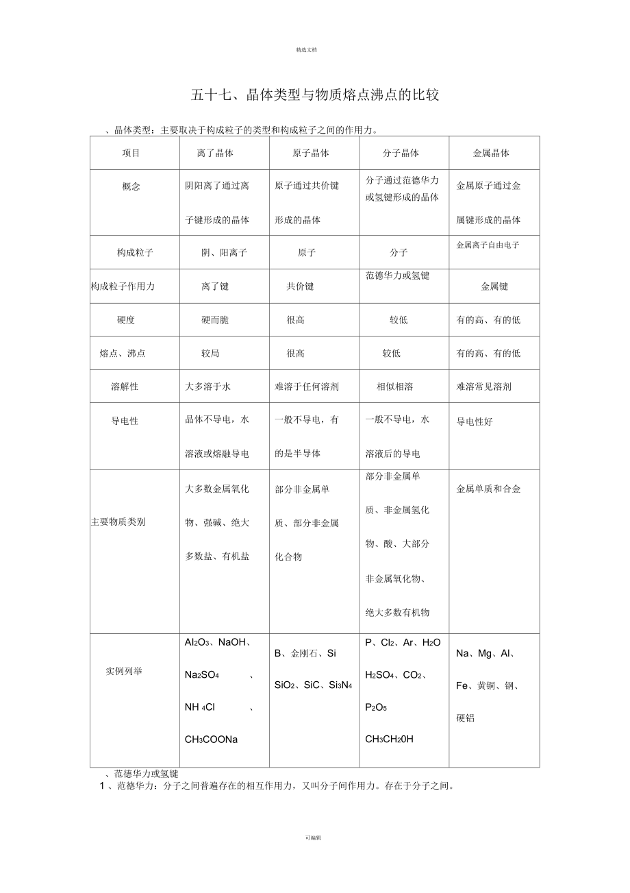 晶体类型与物质熔点沸点的比较及其强化练习_第1页