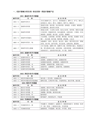 一類進口醫(yī)療器械目錄