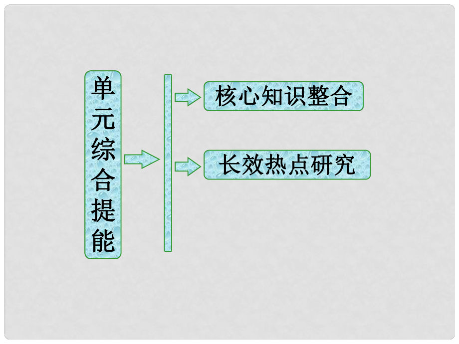 高中政治總復(fù)習(xí) 第二單元 探索世界與追求真理單元綜合提能課件 新人教版必修4_第1頁