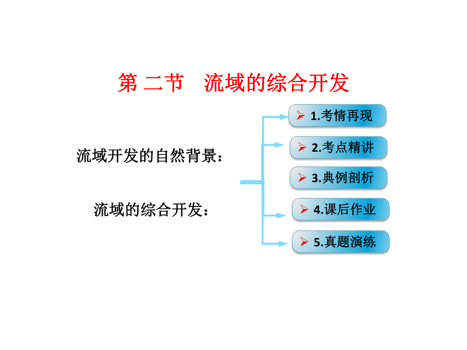 高考地理一輪復(fù)習(xí) 第十五章 區(qū)域自然資源綜合開發(fā)利用 第二節(jié) 流域的綜合開發(fā)課件 新人教版_第1頁