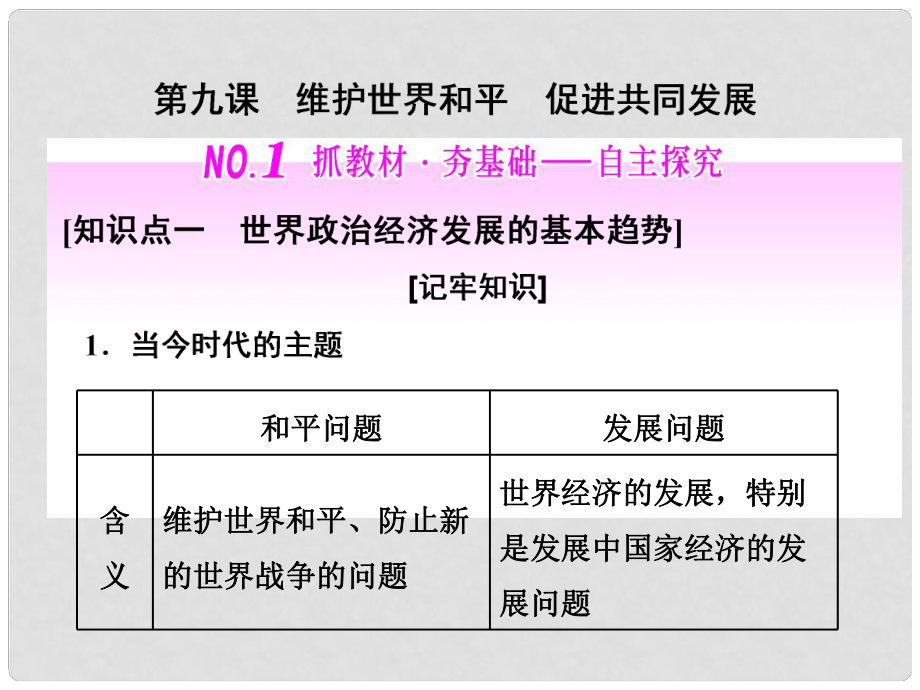 高中政治總復(fù)習(xí) 第四單元 當(dāng)代國際社會(huì) 第九課 維護(hù)世界和平 促進(jìn)共同發(fā)展課件 新人教版必修2_第1頁