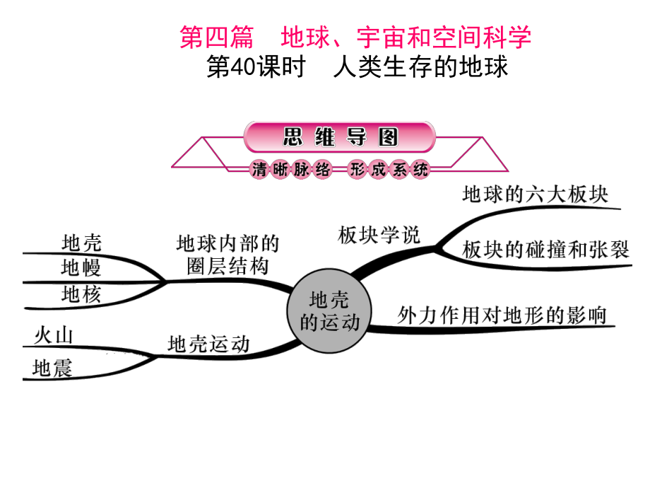 浙江省中考科學(xué)第一輪總復(fù)習(xí) 第四篇 地球、宇宙和空間科學(xué) 第40課時(shí) 人類生存的地球課件_第1頁(yè)